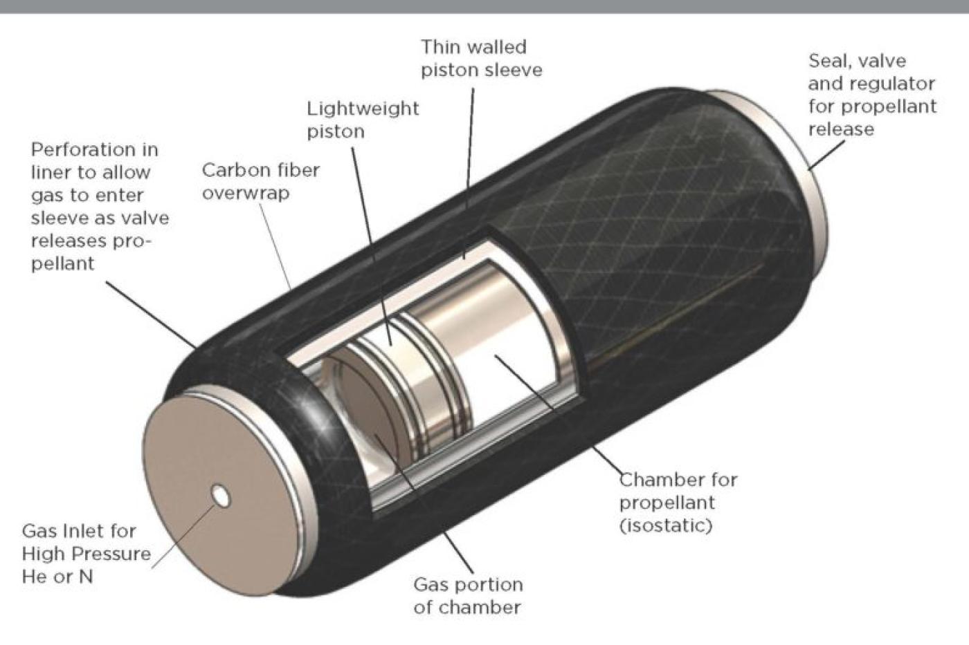 Steelhead_Propellant-Solution-796x1030.jpg